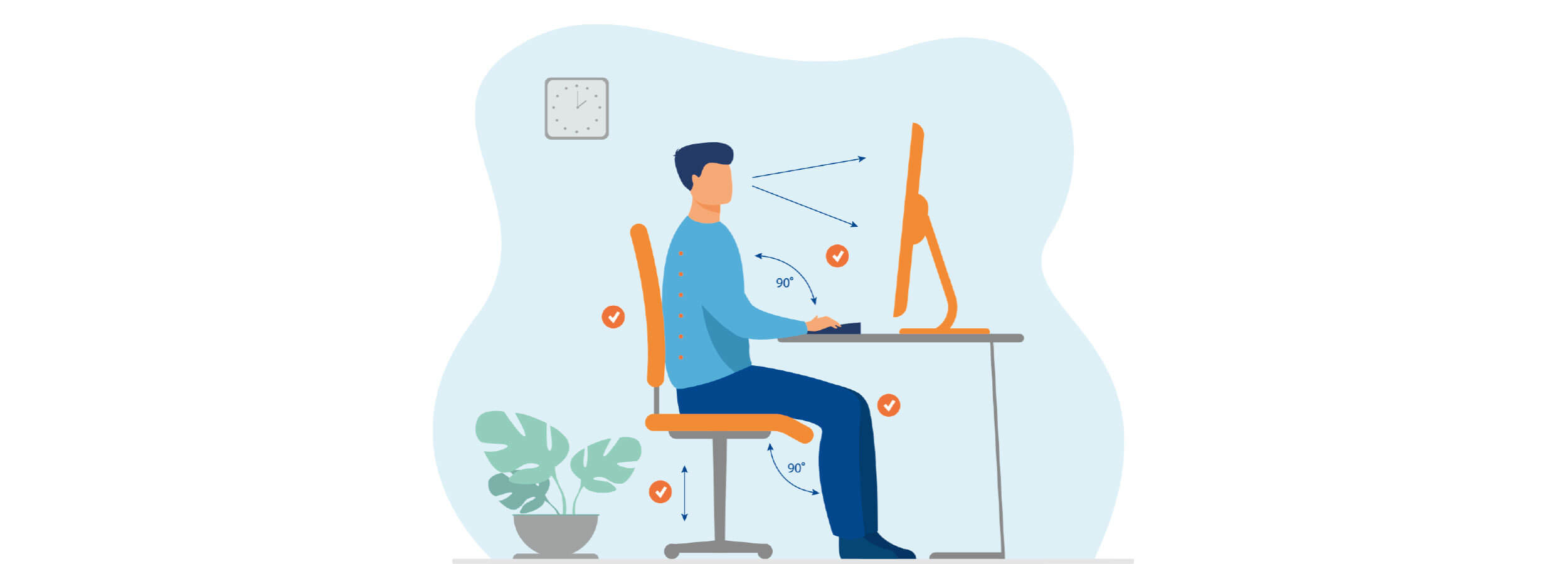 Ergonomics consultation