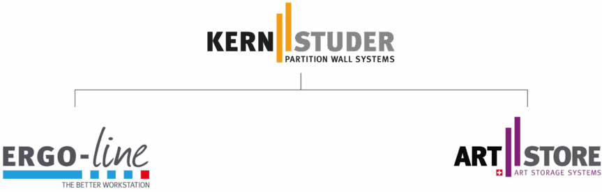 Company structure ERGO-line, Kern Studer AG and ArtStore
